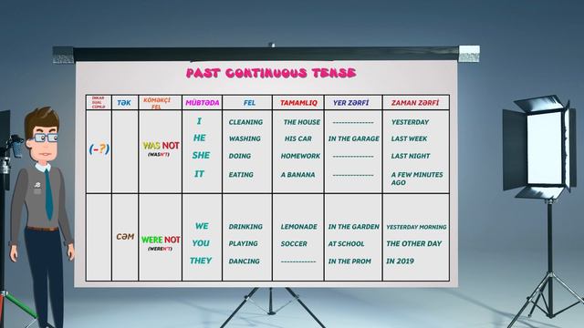 İngilis dili zamanlar - Keçmiş davamedici zaman (Past continuous tense)#43 смотреть онлайн