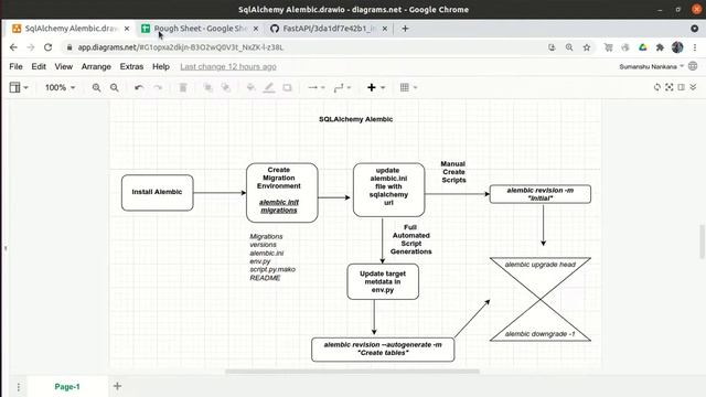 FastAPI # 0027 # Migrations using SQLAlchemy Alembic смотреть онлайн