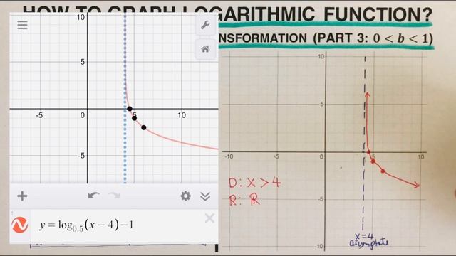 How to Sketch the Graph of Logarithmic Function with Transformation (Part 3) смотреть онлайн