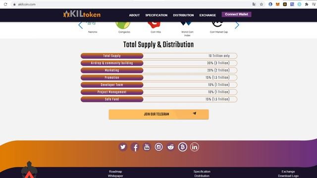Akil Token - обзор проекта смотреть онлайн