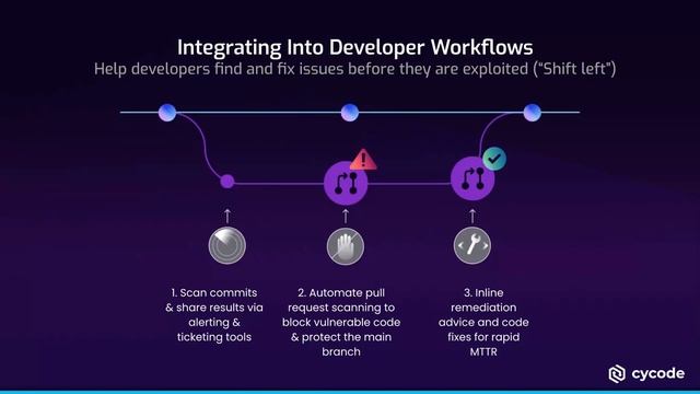 Securing Infrastructure As Code From Tampering And Misconfigurations