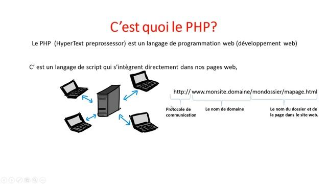 Partie 1: Définition du PHP en arabe смотреть онлайн