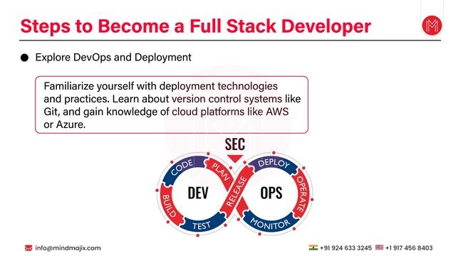 Complete Full Stack Developer Roadmap 2023 | How To Start Web Development? | MindMajix смотреть онлайн
