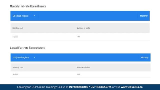 Google BigQuery Tutorial | Analyze Data in BigQuery | Google Cloud Platform Training | Edureka смотреть онлайн