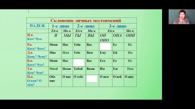 Русский язык 4 класс 25 неделя. Местоимение смотреть онлайн