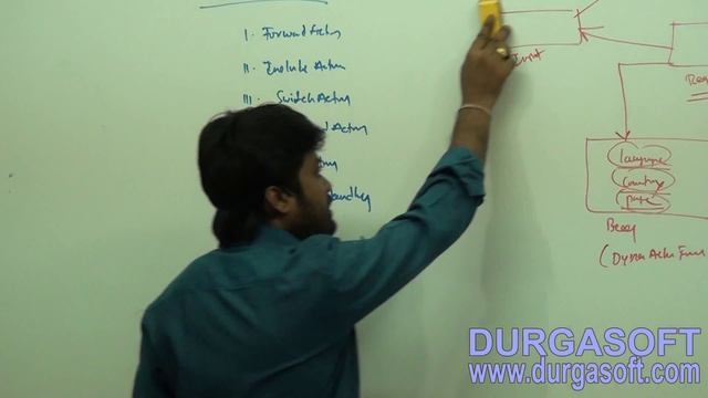 java struts tutorial|Java Framework|Built in Actions Part - 8 by Naveen смотреть онлайн