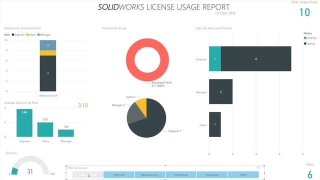 SW NETWORK LICENSE POWER BI DASHBOARD смотреть онлайн