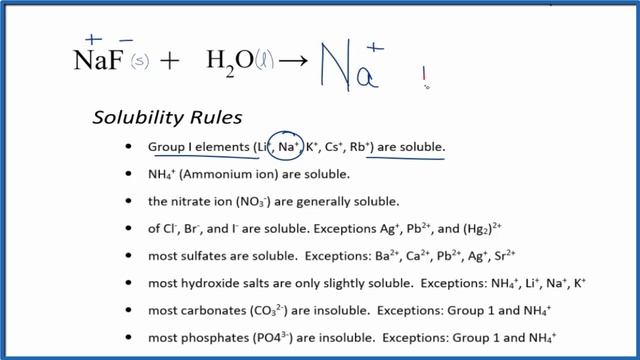 How to Write the for NaF + H2O (Sodium fluoride + Water) смотреть онлайн