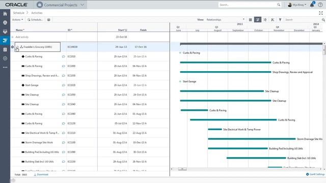 Overview del Oracle Primavera Cloud смотреть онлайн