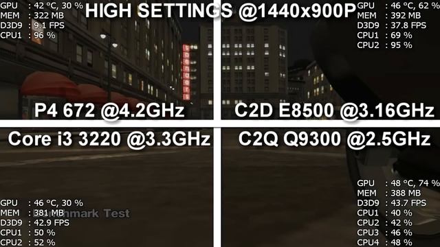 GTA 4 2008 Benchmark - Pentium 4 672 vs Core 2 Duo E8500 vs Core i3 3220 vs Core 2 Quad Q9300 смотреть онлайн