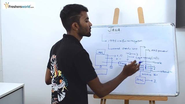 Learn JAVA – Session 1 II Introduction to JAVA, Basics, Why JAVA? смотреть онлайн
