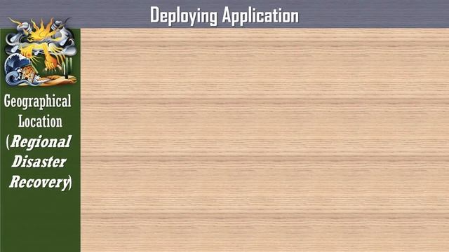 05 - how to Deploy your application into cloud provider {Overview} смотреть онлайн