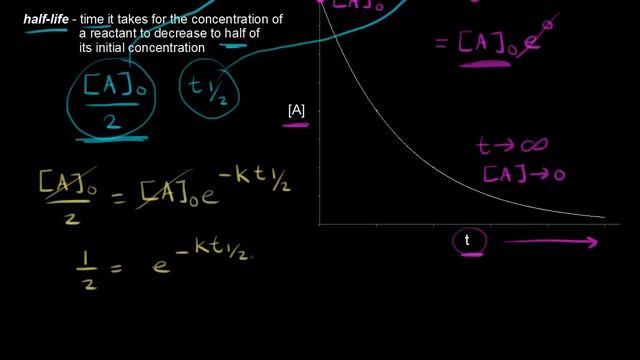 Half-life of a first-order reaction | Kinetics | AP Chemistry | Khan Academy смотреть онлайн