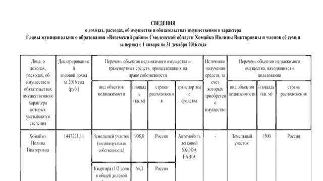 ДЕПУТАТЫ-МИЛЛИОНЕРЫ ГОРОДА ВЯЗЬМА смотреть онлайн
