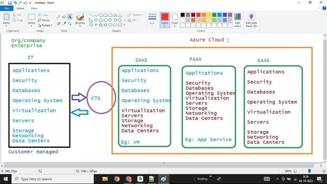 2.[తెలుగులో] Azure,DevOps,Docker, Kubernates real time training 4th Oct 2023 | 8143629095 смотреть онлайн