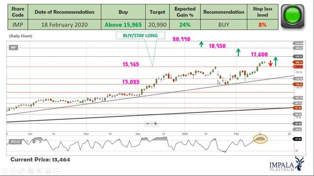 PLATINUM SHARES ARE TESTING BUYING LEVELS! (2020 -02 -18) смотреть онлайн