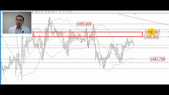 FOREX OPTIMUM / КУРС ЗОЛОТА СНИЖАЕТСЯ: ОБЗОР РЫНКА | ФОРЕКС ОПТИМУМ | ОТЗЫВЫ | ОБЗОРЫ смотреть онлайн