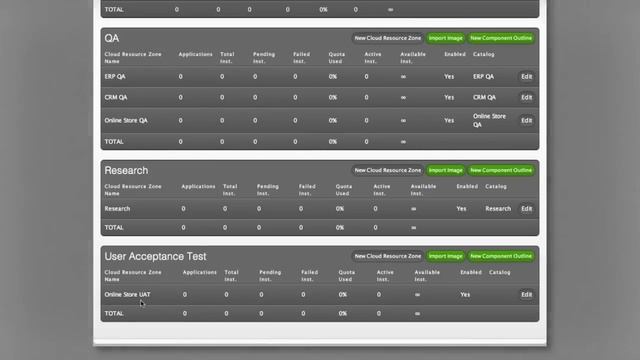 Red Hat CloudForms Build a Cloud - Product Demo смотреть онлайн