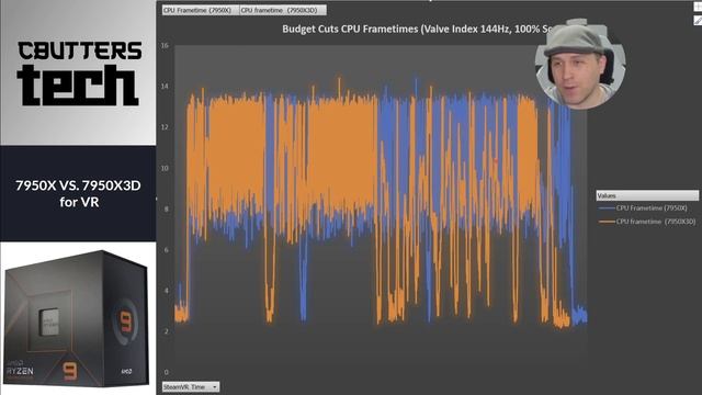 7950X3D vs. 7950X for Virtual Reality - Did I just waste my money? смотреть онлайн