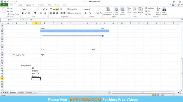 Oracle EBS R12 SCM Training смотреть онлайн