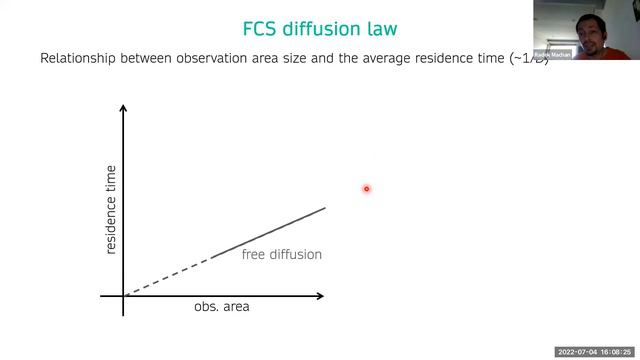 From Noise to Knowledge - A very basic introduction to Fluorescence Correlation Spectroscopy смотреть онлайн