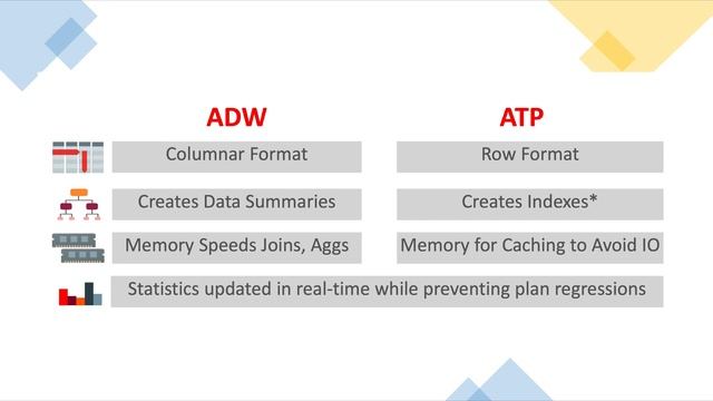 Differences between Oracle Autonomous Databases ATP & ADW смотреть онлайн