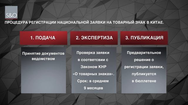 РЕГИСТРАЦИЯ ТОВАРНЫХ ЗНАКОВ В КИТАЕ | АДАПТАЦИЯ БРЕНДА смотреть онлайн