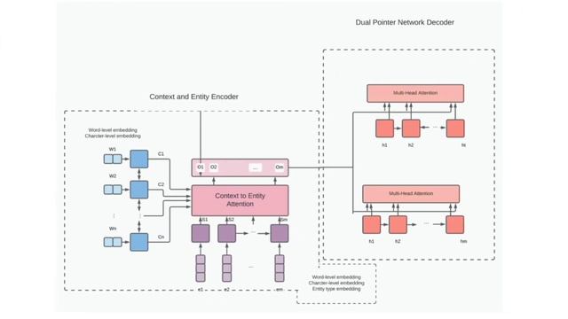 Abstraction-based Text Summarization || Manthan 2021 смотреть онлайн