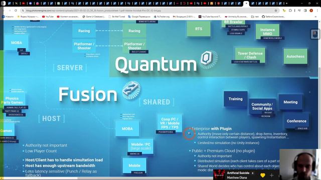 Введение юнити мультиплеер, 0 часть, Photon fusion2 shared смотреть онлайн