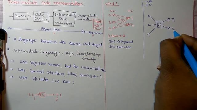 Intermediate Code Generation смотреть онлайн