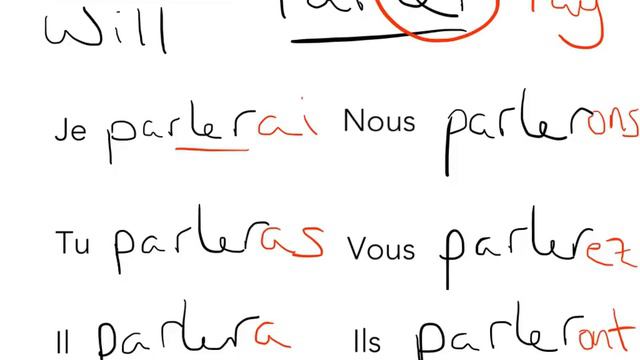 French Futur Simple смотреть онлайн