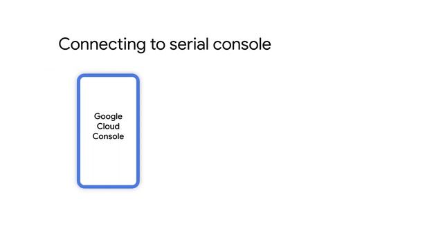How to troubleshoot Google Compute Engine Instances using the serial console смотреть онлайн