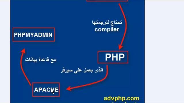 1-install-php متطلبات لغة php смотреть онлайн