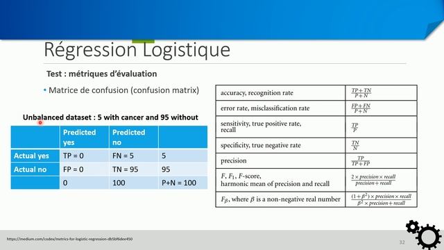 Métriques d'évaluation de la régression logistique (confusion matrix, accuracy, recall, precision) смотреть онлайн