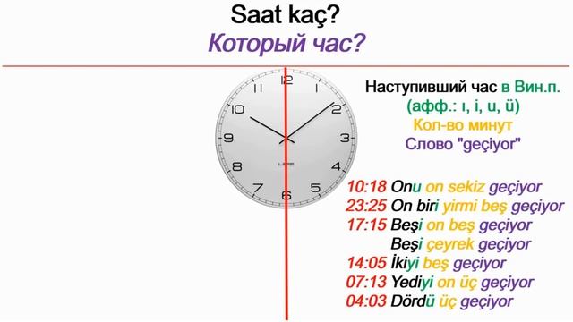 Турецкий язык. Урок 22. Время: saat kaç? kaç saat? saat kaçta? смотреть онлайн