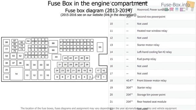 Fuse box location and diagrams: Lincoln MKS (2013-2016) смотреть онлайн