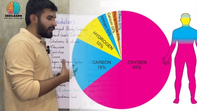Class 9 - Biology - Chapter 1 - Lecture 7 - Level of Organizations (1) смотреть онлайн