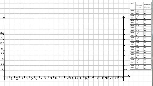 Практическая работа "Анализ графиков суточного хода температуры воздуха и относительной влажности" смотреть онлайн