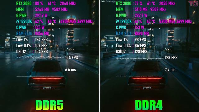 DDR4 Vs DDR5 - Test In 10 Games