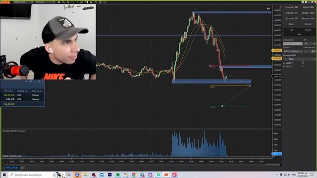 TRADING EN VIVO 50% UPROFIT PRUEBAS Y RESETS смотреть онлайн