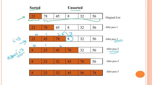 100 Insertion Sort (Internal Sorting Approach) in Data Structure using Java смотреть онлайн