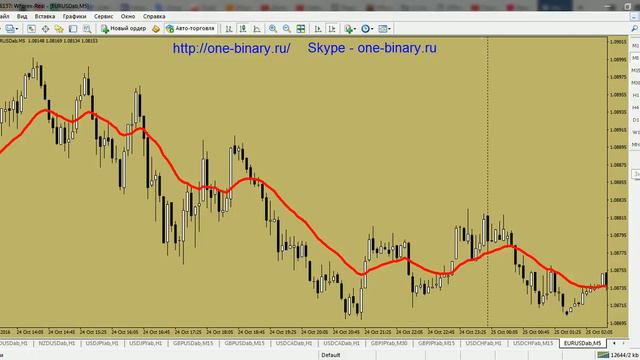 Почему не стоит торговать бинарные опционы смотреть онлайн