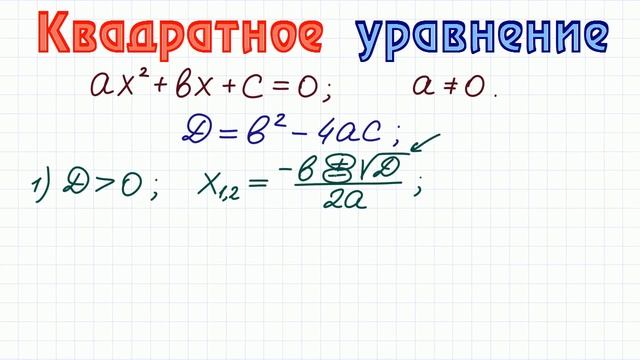 Квадратное уравнение, дискриминант, формула корней смотреть онлайн