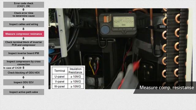 LG Multi V : Trouble Shooting Guide (Error Code CH21, 29) I LG смотреть онлайн