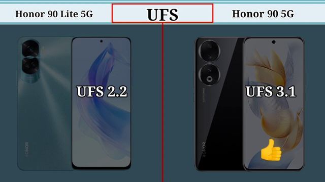 Honor 90 Vs Honor 90 Lite Comparison