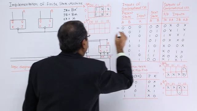 Implementation of Finite State Machine смотреть онлайн