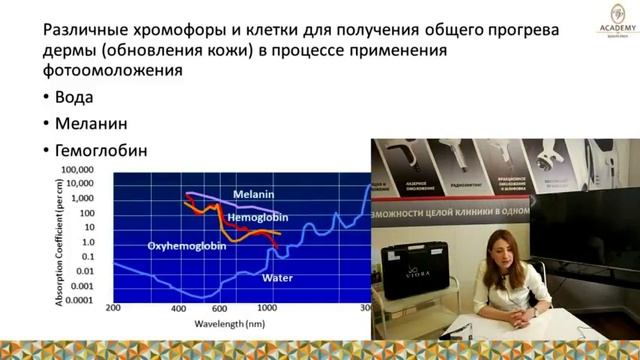 Преимущества IPL-технологии "Beautyprof" смотреть онлайн