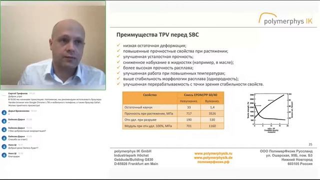 Виды и разновидности ТЭП. Запись вебинара от 01.03.2022 смотреть онлайн