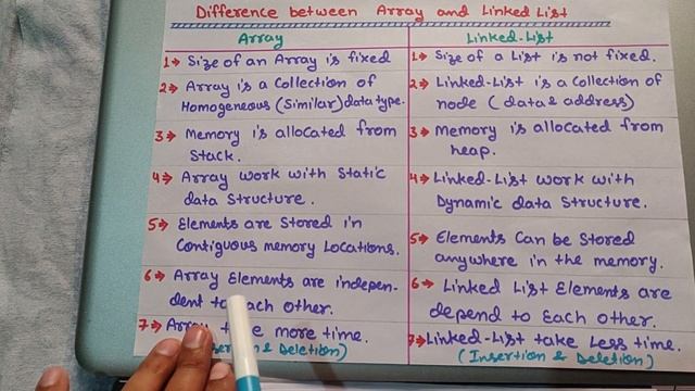 Difference between Array and Linked list in data structure (Hindi) смотреть онлайн