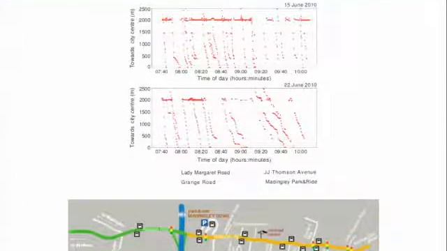 Eval. urban traffic congestion using OSM and sparse public transp. data (Andrei Bejan) смотреть онлайн